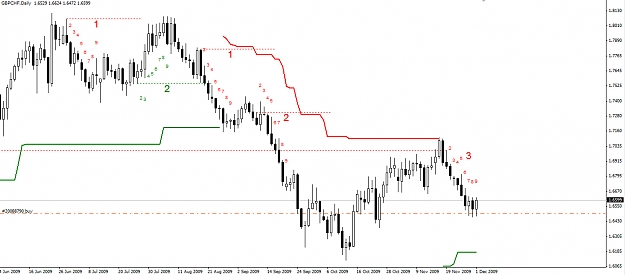 Click to Enlarge

Name: GBPCHF-Daily-01.12.09.jpg
Size: 210 KB