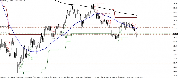 Click to Enlarge

Name: GBPJPY-Daily-01.12.09.jpg
Size: 311 KB