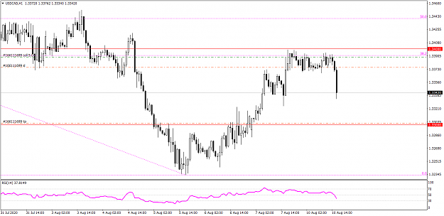 Click to Enlarge

Name: USDCADH1 8102020.png
Size: 49 KB