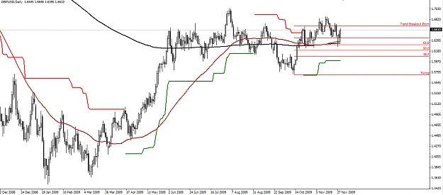 Click to Enlarge

Name: GBPUSD-Daily-01.12.09.jpg
Size: 216 KB