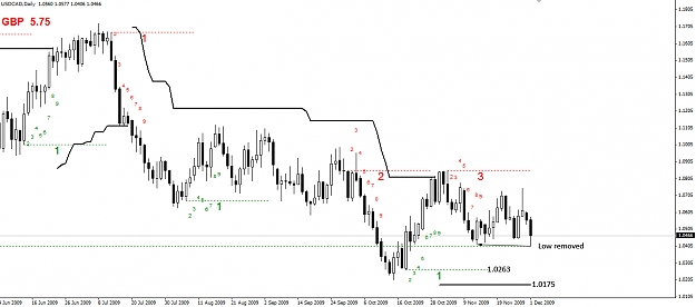 Click to Enlarge

Name: USDCAD-Daily-01.12.09.jpg
Size: 194 KB
