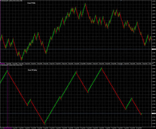 Click to Enlarge

Name: Comparison output Renko from TF M1 and Daily.png
Size: 83 KB