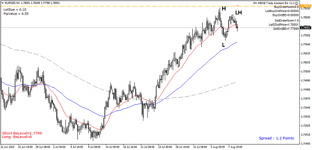 Click to Enlarge

Name: EURNZD H4 - 20200811.png
Size: 38 KB
