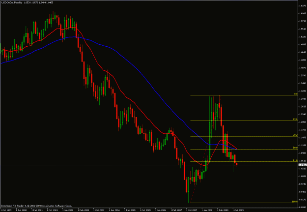 Click to Enlarge

Name: usdcad.gif
Size: 21 KB