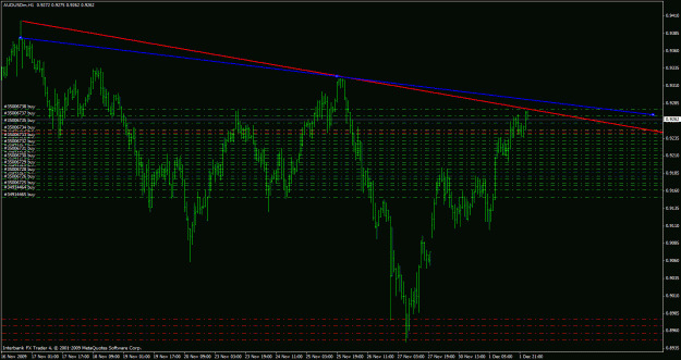 Click to Enlarge

Name: audusd2.gif
Size: 28 KB