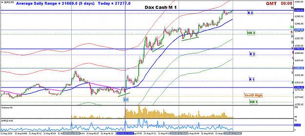 Click to Enlarge

Name: aug11 dax m1 1100.png
Size: 43 KB