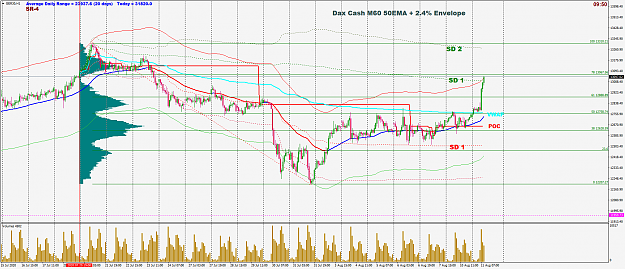 Click to Enlarge

Name: aug11 dax m60 mkt stat.png
Size: 93 KB