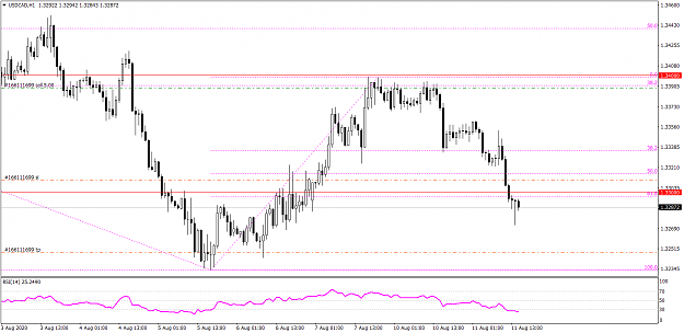 Click to Enlarge

Name: USDCADH1 8112020.png
Size: 49 KB