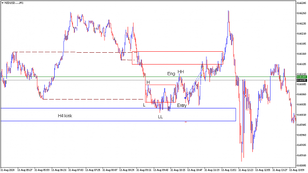 Click to Enlarge

Name: NZDUSD.....M1.png
Size: 12 KB