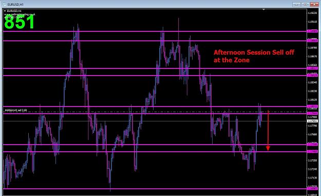 Click to Enlarge

Name: EURUSD Afternoon sell off at the Zone.jpg
Size: 309 KB