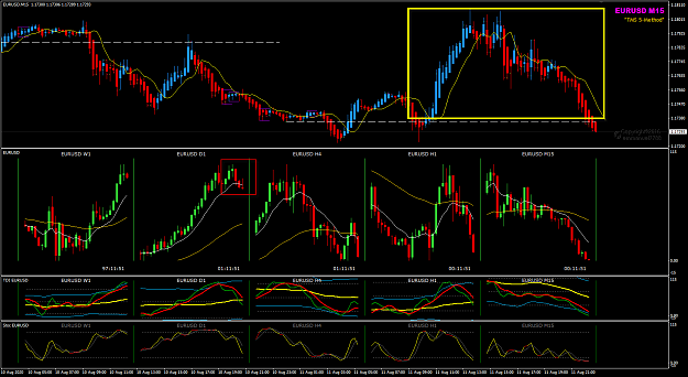 Click to Enlarge

Name: EURUSD M15 Multi-charts 12-8-2020 3-48-10 am.png
Size: 51 KB