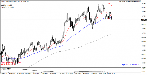 Click to Enlarge

Name: AUDUSD H4 - 20200812.png
Size: 37 KB