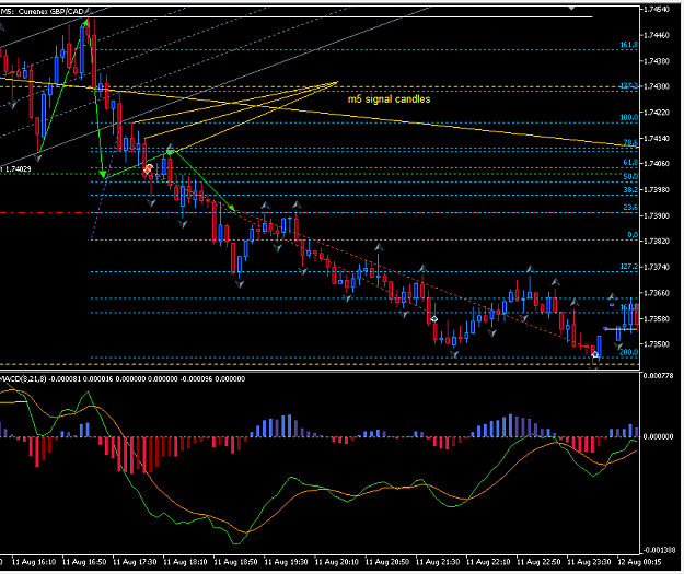 Click to Enlarge

Name: 2020-08-12 11_59_16-999373 - PhillipFutures-Demo_ Demo Account - Hedge - GBPCAD,M5.png
Size: 32 KB