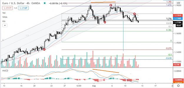 Click to Enlarge

Name: EURUSD 4H 12 Aug 2020.jpg
Size: 145 KB