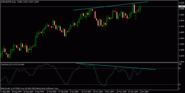 Click to Enlarge

Name: daily main chart divergence 12-01-2009.gif
Size: 14 KB