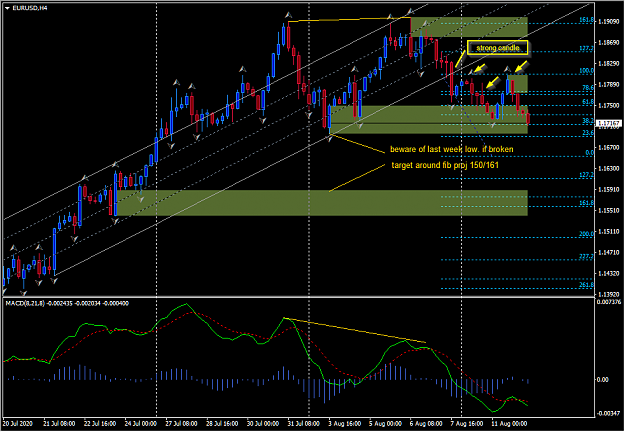 Click to Enlarge

Name: 2020-08-12 12_45_49-EURUSD,H4.png
Size: 44 KB