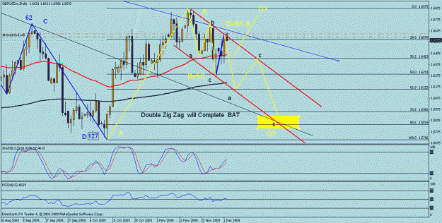 Click to Enlarge

Name: gbp daily.gif
Size: 27 KB