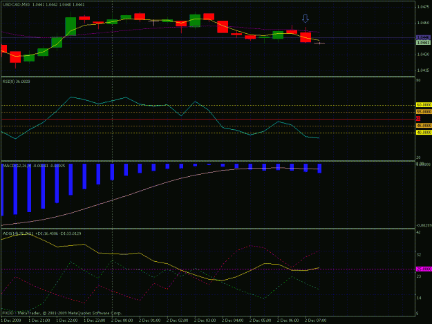 Click to Enlarge

Name: usdcadshort.gif
Size: 25 KB
