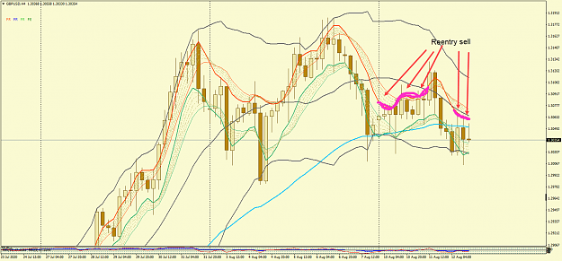 Click to Enlarge

Name: GBPUSDH4.png
Size: 84 KB