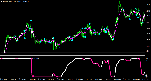 Click to Enlarge

Name: GBPUSDM15-4,15 ema.png
Size: 37 KB