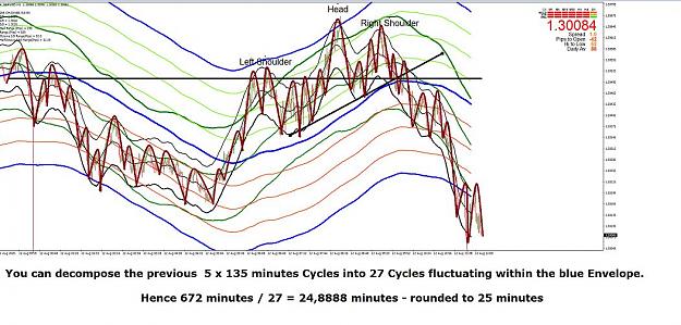 Click to Enlarge

Name: GBPUSD OAPDAVE 27 x 25 mn CYCLES 12 AOUT 2020.jpg
Size: 113 KB