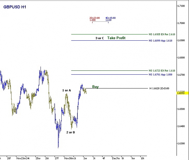 Click to Enlarge

Name: GBPUSD H1.jpg
Size: 56 KB