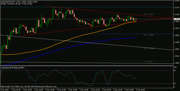 Click to Enlarge

Name: 15m main chart 12-02-2009.gif
Size: 14 KB