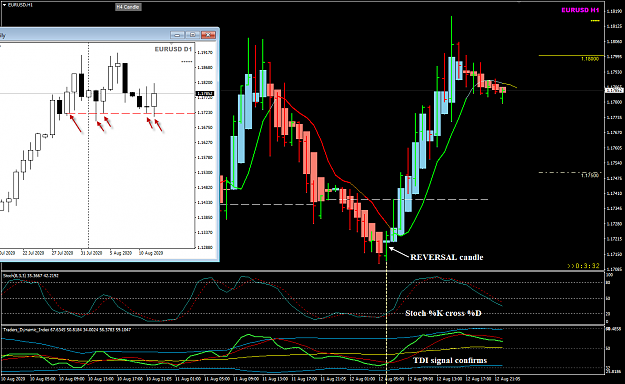 Click to Enlarge

Name: EURUSD Aug 12 H1 REVERSAL candle 13-8-2020 6-01-35 am.png
Size: 53 KB