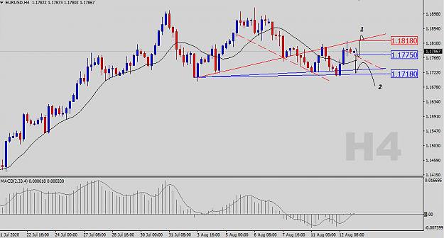 Click to Enlarge

Name: EURUSD-H4-Status-Update.png
Size: 25 KB