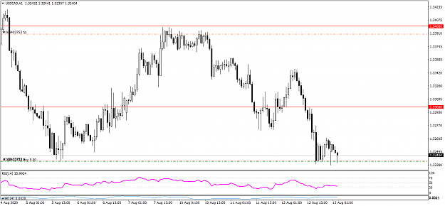 Click to Enlarge

Name: USDCADH1 812020.png
Size: 50 KB