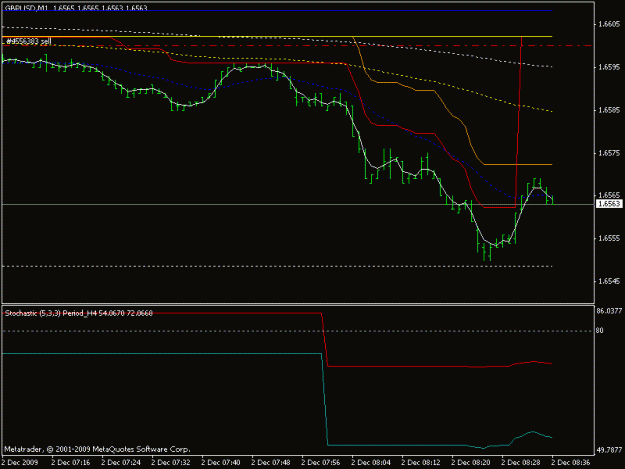 Click to Enlarge

Name: gu chart 021209.gif
Size: 10 KB