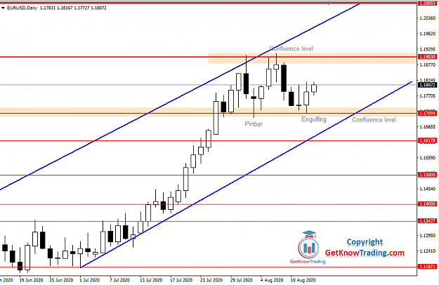 Click to Enlarge

Name: EURUSD Daily Forecast 13_08_2020.png
Size: 33 KB