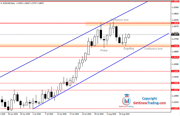 Click to Enlarge

Name: EURUSD Daily Forecast 13_08_2020.png
Size: 33 KB