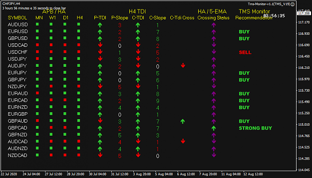 Click to Enlarge

Name: TMS Monitor Aug 13 H4 2AM PDT 13-8-2020 5-03-30 pm.png
Size: 30 KB