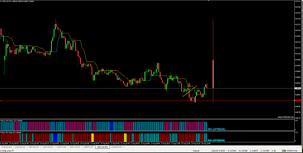 Click to Enlarge

Name: NZDCAD.PNG
Size: 72 KB
