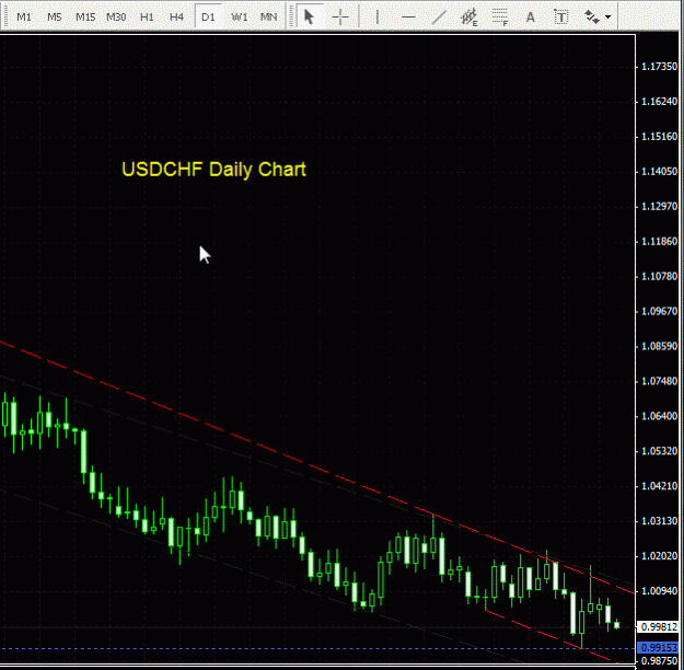 Click to Enlarge

Name: USDCHF - Daily 021209.gif
Size: 21 KB