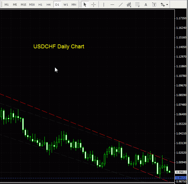 Click to Enlarge

Name: USDCHF - Daily 021209.gif
Size: 21 KB