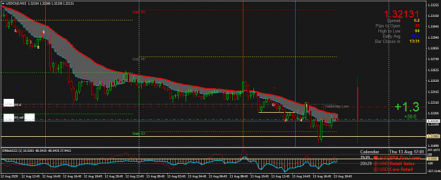 Click to Enlarge

Name: USDCADM15.png
Size: 53 KB