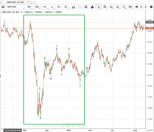 Click to Enlarge

Name: 8_13_2020 1_Elliot Wave 1 and 2 on CABLE So-FAR.png
Size: 37 KB