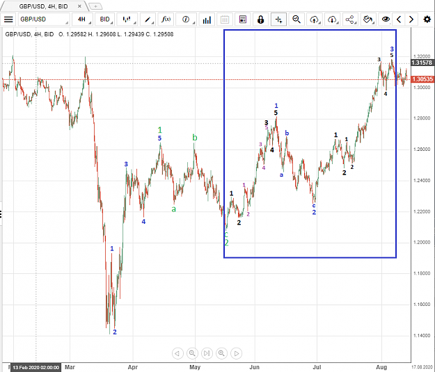 Click to Enlarge

Name: 8_13_2020 2_Elliot Wave 3 on CABLE_Still Needs Wave 5.png
Size: 40 KB