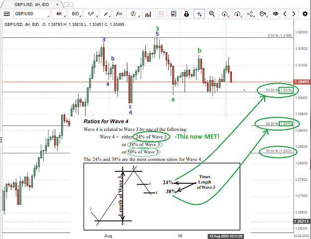 Click to Enlarge

Name: 8_13_2020 3_Retracement TARGETS off Elliot Wave 3 on CABLE.png
Size: 79 KB