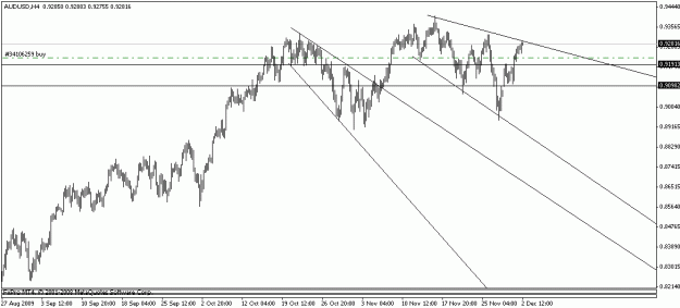 Click to Enlarge

Name: audusd20.gif
Size: 12 KB