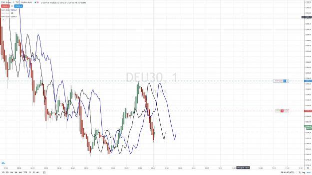 Click to Enlarge

Name: DAX FLD 14 AOUT 2020.jpg
Size: 140 KB