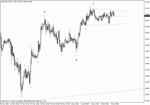 Click to Enlarge

Name: eurusd m30.gif
Size: 14 KB
