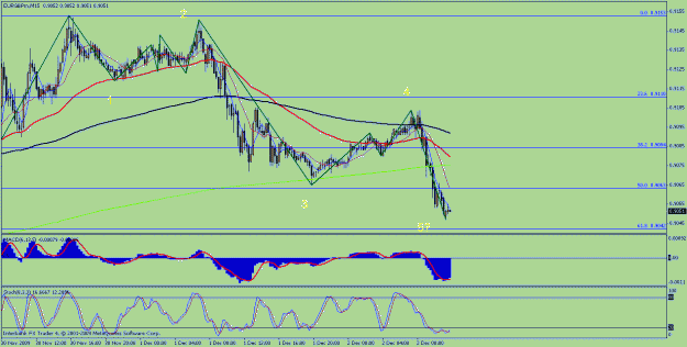 Click to Enlarge

Name: euro gbp.gif
Size: 24 KB
