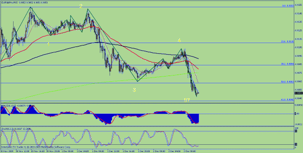 Click to Enlarge

Name: euro gbp.gif
Size: 24 KB