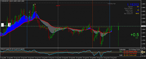 Click to Enlarge

Name: EURUSDM15.png
Size: 61 KB