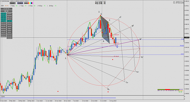 Click to Enlarge

Name: AUDCADDaily.png
Size: 116 KB