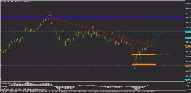 Click to Enlarge

Name: 2 dec ej 4 hr analyis.gif
Size: 21 KB