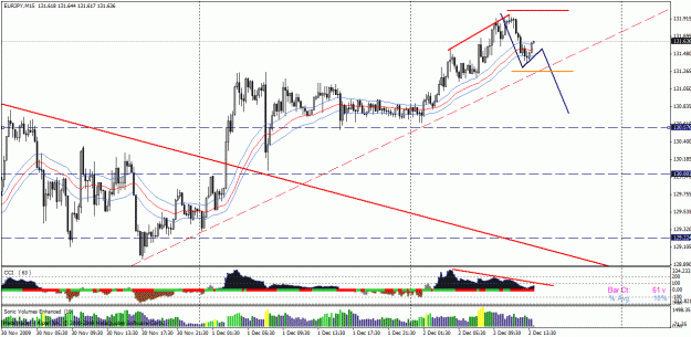 Click to Enlarge

Name: ej 2 dec planing trade.gif
Size: 33 KB